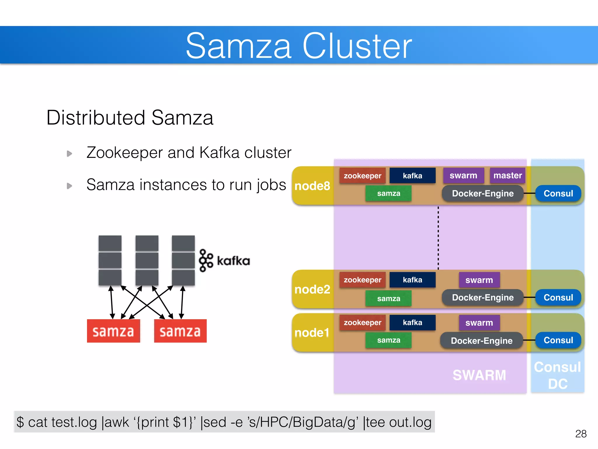 node1
node2
node8
28
Samza Cluster
Consul
Consul 
DC
Consul
Consul
Distributed Samza
Zookeeper and Kafka cluster
Samza instances to run jobs Docker-Engine
Docker-Engine
Docker-Engine
swarm
swarm
SWARM
swarm masterzookeeper
zookeeper
zookeeper
kafka
kafka
kafka
samza
samza
samza
$ cat test.log |awk ‘{print $1}’ |sed -e ’s/HPC/BigData/g’ |tee out.log
 
