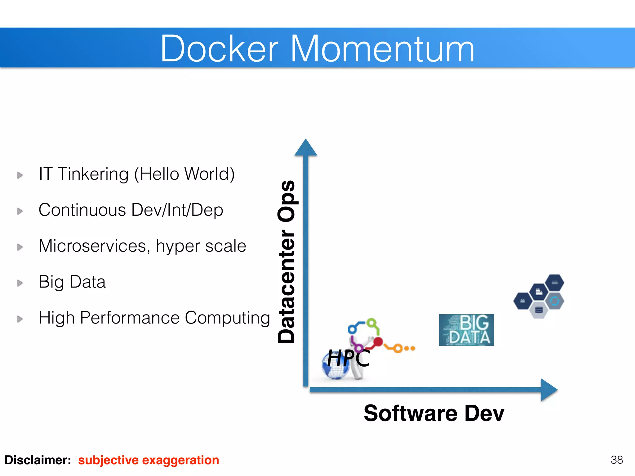 38
Docker Momentum
Software Dev
DatacenterOps
IT Tinkering (Hello World)
Continuous Dev/Int/Dep
Microservices, hyper scale
Big Data
High Performance Computing
HPC
Disclaimer: subjective exaggeration
 