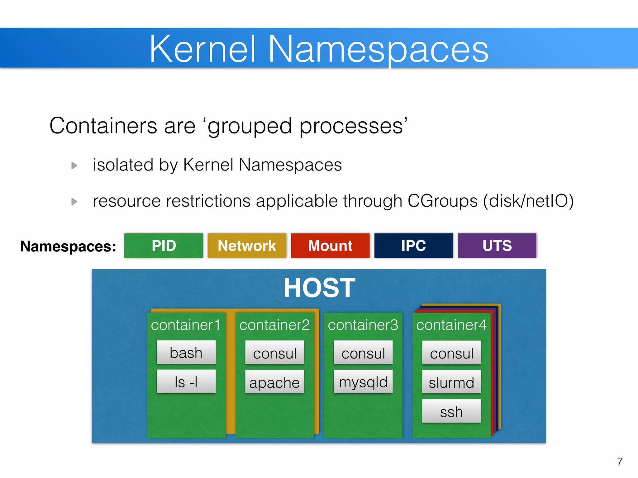 Containers are ‘grouped processes’
isolated by Kernel Namespaces
resource restrictions applicable through CGroups (disk/netIO)
HOST
container1
7
Kernel Namespaces
bash
ls -l
container2
apache
container3
mysqld
consul consul
PIDNamespaces: Network Mount IPC UTS
container4
slurmd
ssh
consul
 