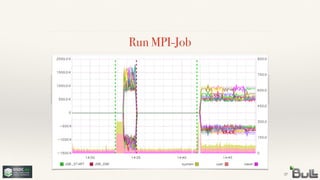 Run MPI-Job
37
 