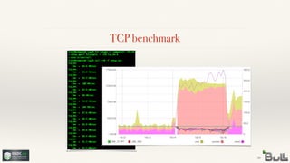 TCP benchmark
38
 