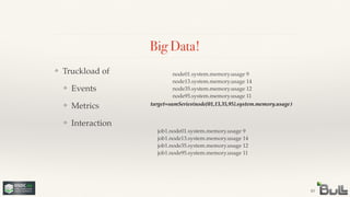 !
!
!
❖ Interaction
!
!
❖ Metrics
!
❖ Events
❖ Truckload of
Big Data!
43
job1.node01.system.memory.usage 9!
job1.node13.system.memory.usage 14!
job1.node35.system.memory.usage 12!
job1.node95.system.memory.usage 11
node01.system.memory.usage 9!
node13.system.memory.usage 14!
node35.system.memory.usage 12!
node95.system.memory.usage 11
target=sumSeries(node{01,13,35,95}.system.memory.usage)
 