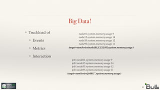 !
!
!
❖ Interaction
!
!
❖ Metrics
!
❖ Events
❖ Truckload of
Big Data!
43
job1.node01.system.memory.usage 9!
job1.node13.system.memory.usage 14!
job1.node35.system.memory.usage 12!
job1.node95.system.memory.usage 11
target=sumSeries(job01.*.system.memory.usage)
node01.system.memory.usage 9!
node13.system.memory.usage 14!
node35.system.memory.usage 12!
node95.system.memory.usage 11
target=sumSeries(node{01,13,35,95}.system.memory.usage)
 