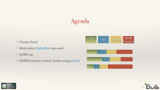 !
!
!
❖ QNIBTerminal (virtual cluster using docker)
!
!
❖ QNIB/ng
!
❖ Motivation (InﬁniBand use-case)
❖ Cluster Stack
Agenda
3
Cluster
Stack
QNIBngIB
I.
QNIB 
Terminal
II.
III.
 