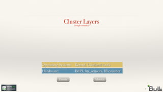 Cluster Layers
7
Hardware:! ! ! IMPI, lm_sensors, IB counter
Operating System:! Kernel, Userland tools
(rough estimate)
Events Metrics
 