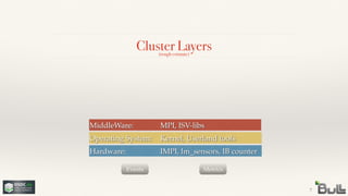 Cluster Layers
7
Hardware:! ! ! IMPI, lm_sensors, IB counter
Operating System:! Kernel, Userland tools
MiddleWare:! ! ! MPI, ISV-libs
(rough estimate)
Events Metrics
 