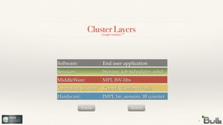 Cluster Layers
7
Hardware:! ! ! IMPI, lm_sensors, IB counter
Operating System:! Kernel, Userland tools
MiddleWare:! ! ! MPI, ISV-libs
Services:! ! ! ! Storage, Job Scheduler, sshd
Software:! ! ! ! End user application
(rough estimate)
Events Metrics
 