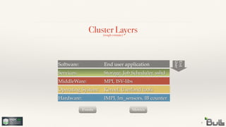 Cluster Layers
7
Hardware:! ! ! IMPI, lm_sensors, IB counter
Operating System:! Kernel, Userland tools
MiddleWare:! ! ! MPI, ISV-libs
Services:! ! ! ! Storage, Job Scheduler, sshd
Software:! ! ! ! End user application
(rough estimate)
End 
User
Events Metrics
 
