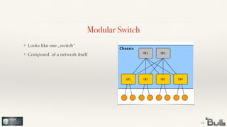 Modular Switch
12
❖ Looks like one „switch“!
❖ Composed of a network itself
 
