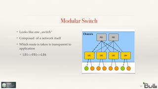 Modular Switch
13
❖ Looks like one „switch“!
❖ Composed of a network itself!
❖ Which route is taken is transparent to
application!
❖ LB1<>FB1<>LB4
 