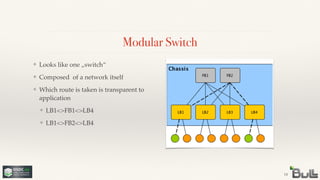 Modular Switch
14
❖ Looks like one „switch“!
❖ Composed of a network itself!
❖ Which route is taken is transparent to
application!
❖ LB1<>FB1<>LB4!
❖ LB1<>FB2<>LB4
 