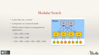 Modular Switch
15
❖ Looks like one „switch“!
❖ Composed of a network itself!
❖ Which route is taken is transparent to
application!
❖ LB1<>FB1<>LB4!
❖ LB1<>FB2<>LB4!
❖ LB1 ->FB1 ->LB4 / LB1 <-FB2 <-LB4
 
