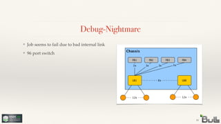 !
❖ 96 port switch
Debug-Nightmare
16
❖ Job seems to fail due to bad internal link
 