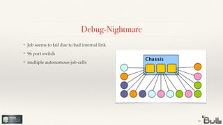 !
!
❖ multiple autonomous job-cells
!
❖ 96 port switch
Debug-Nightmare
16
❖ Job seems to fail due to bad internal link
 