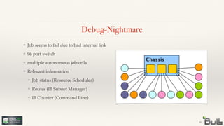 !
!
!
❖ Relevant information!
❖ Job status (Resource Scheduler)!
❖ Routes (IB Subnet Manager)!
❖ IB Counter (Command Line)
!
!
❖ multiple autonomous job-cells
!
❖ 96 port switch
Debug-Nightmare
16
❖ Job seems to fail due to bad internal link
 