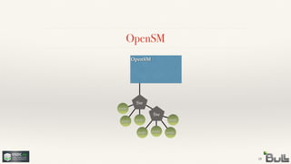 Sw
OpenSM
18
OpenSM
nodenode
Sw
node
nodenode
node
node
 