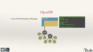 ❖ OpenSM Performance Manager
Sw
OpenSM
18
OpenSM
PerfMgmt
nodenode
Sw
node
nodenode
node
node
 