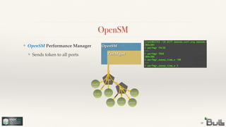 !
❖ Sends token to all ports
❖ OpenSM Performance Manager
Sw
OpenSM
18
OpenSM
PerfMgmt
nodenode
Sw
node
nodenode
node
node
 
