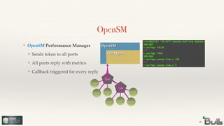 !
!
!
❖ Callback triggered for every reply
!
!
❖ All ports reply with metrics
!
❖ Sends token to all ports
❖ OpenSM Performance Manager
Sw
OpenSM
18
OpenSM
PerfMgmt
nodenode
Sw
node
nodenode
node
node
 