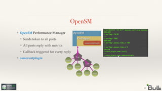 !
!
!
❖ Callback triggered for every reply
!
!
❖ All ports reply with metrics
!
❖ Sends token to all ports
❖ OpenSM Performance Manager
Sw
OpenSM
18
OpenSM
PerfMgmt
osmeventplugin
nodenode
Sw
node
nodenode
node
node
❖ osmeventplugin
 