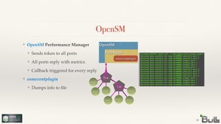 !
!
!
❖ Callback triggered for every reply
!
❖ Dumps info to ﬁle
!
!
❖ All ports reply with metrics
!
❖ Sends token to all ports
❖ OpenSM Performance Manager
Sw
OpenSM
18
OpenSM
PerfMgmt
osmeventplugin
nodenode
Sw
node
nodenode
node
node
❖ osmeventplugin
 