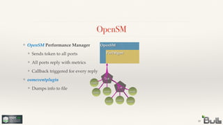 !
!
!
❖ Callback triggered for every reply
!
❖ Dumps info to ﬁle
!
!
❖ All ports reply with metrics
!
❖ Sends token to all ports
❖ OpenSM Performance Manager
Sw
OpenSM
18
OpenSM
PerfMgmt
nodenode
Sw
node
nodenode
node
node
❖ osmeventplugin
 