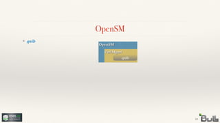 OpenSM
PerfMgmt
qnib
OpenSM
19
❖ qnib
 