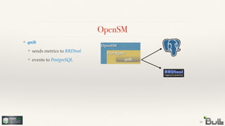 OpenSM
PerfMgmt
qnib
OpenSM
19
!
❖ sends metrics to RRDtool !
❖ events to PostgreSQL
❖ qnib
 