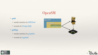 OpenSM
PerfMgmt
qnibng
OpenSM
19
!
❖ sends metrics to RRDtool !
❖ events to PostgreSQL
❖ qnib
!
❖ sends metrics to graphite !
❖ events to logstash
❖ qnibng
 