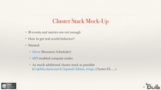 Cluster Stack Mock-Up
❖ IB events and metrics are not enough!
❖ How to get real-world behavior?!
❖ Wanted:!
❖ Slurm (Resource Scheduler)!
❖ MPI enabled compute nodes!
❖ As much additional cluster stack as possible  
(Graphite,elasticsearch/logstash/kibana, Icinga, Cluster-FS, …)
24
 