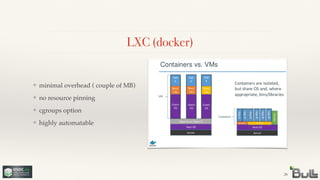 LXC (docker)
❖ minimal overhead ( couple of MB)!
❖ no resource pinning!
❖ cgroups option!
❖ highly automatable
26
 