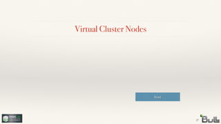 Virtual Cluster Nodes
27
host
 