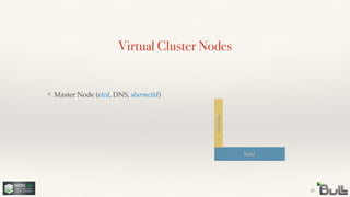 Virtual Cluster Nodes
❖ Master Node (etcd, DNS, slurmctld)
27
host
master
 