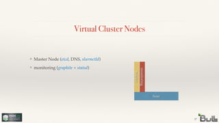 !
❖ monitoring (graphite + statsd)
Virtual Cluster Nodes
❖ Master Node (etcd, DNS, slurmctld)
27
host
master
monitoring
 