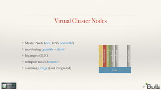 !
!
!
!
❖ alarming (Icinga) [not integrated]
!
!
!
❖ compute nodes (slurmd)
!
!
❖ log mgmt (ELK)
!
❖ monitoring (graphite + statsd)
Virtual Cluster Nodes
❖ Master Node (etcd, DNS, slurmctld)
27
host
master
monitoring
logmgmt
compute0
compute1
computeN
 