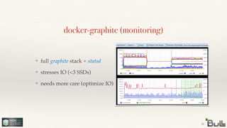 docker-graphite (monitoring)
❖ full graphite stack + statsd!
❖ stresses IO (<3 SSDs)!
❖ needs more care (optimize IO)
31
 