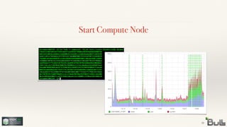Start Compute Node
35
 