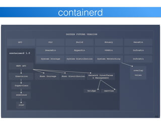 State of Linux Containers for HPC | PDF