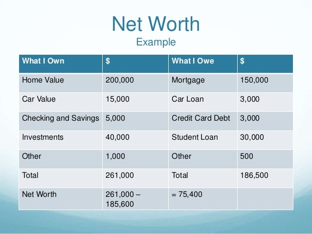 net worth example