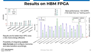 Automatic generation of hardware memory architectures for HPC | PDF
