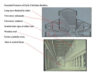 Essential Features of Early Christian Basilica: Long nave flanked by aisles Two-story colonnade Clerestory windows Semicircular apse at either end Wooden roof Forms symbolic cross Altar is central focus 