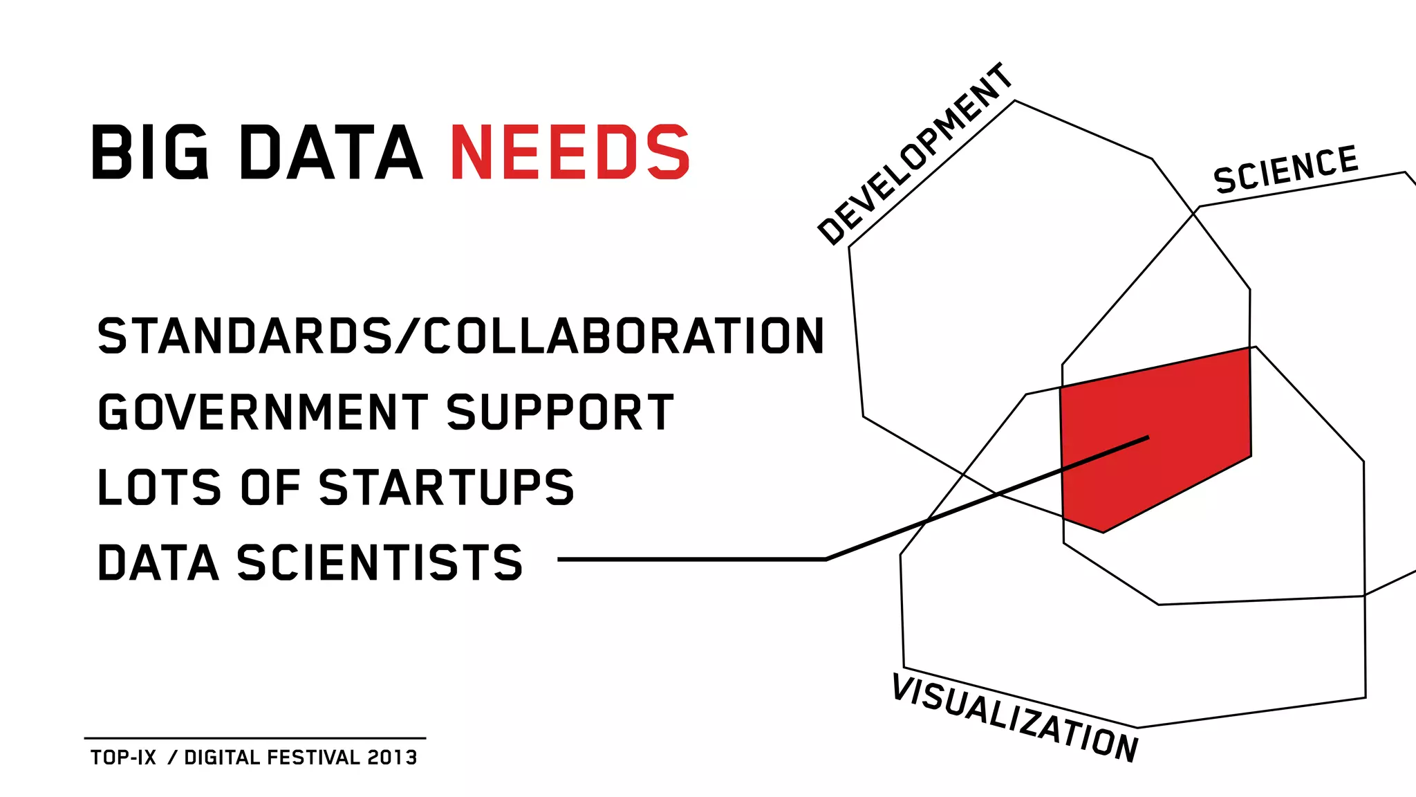 BIG DATA NEEDS
STANDARDS/COLLABORATION
GOVERNMENT SUPPORT
LOTS OF STARTUPS
DATA SCIENTISTS
DEVELOPMENT
VISUALIZATION
SCIENCE
TOP-IX / DIGITAL FESTIVAL 2013
 