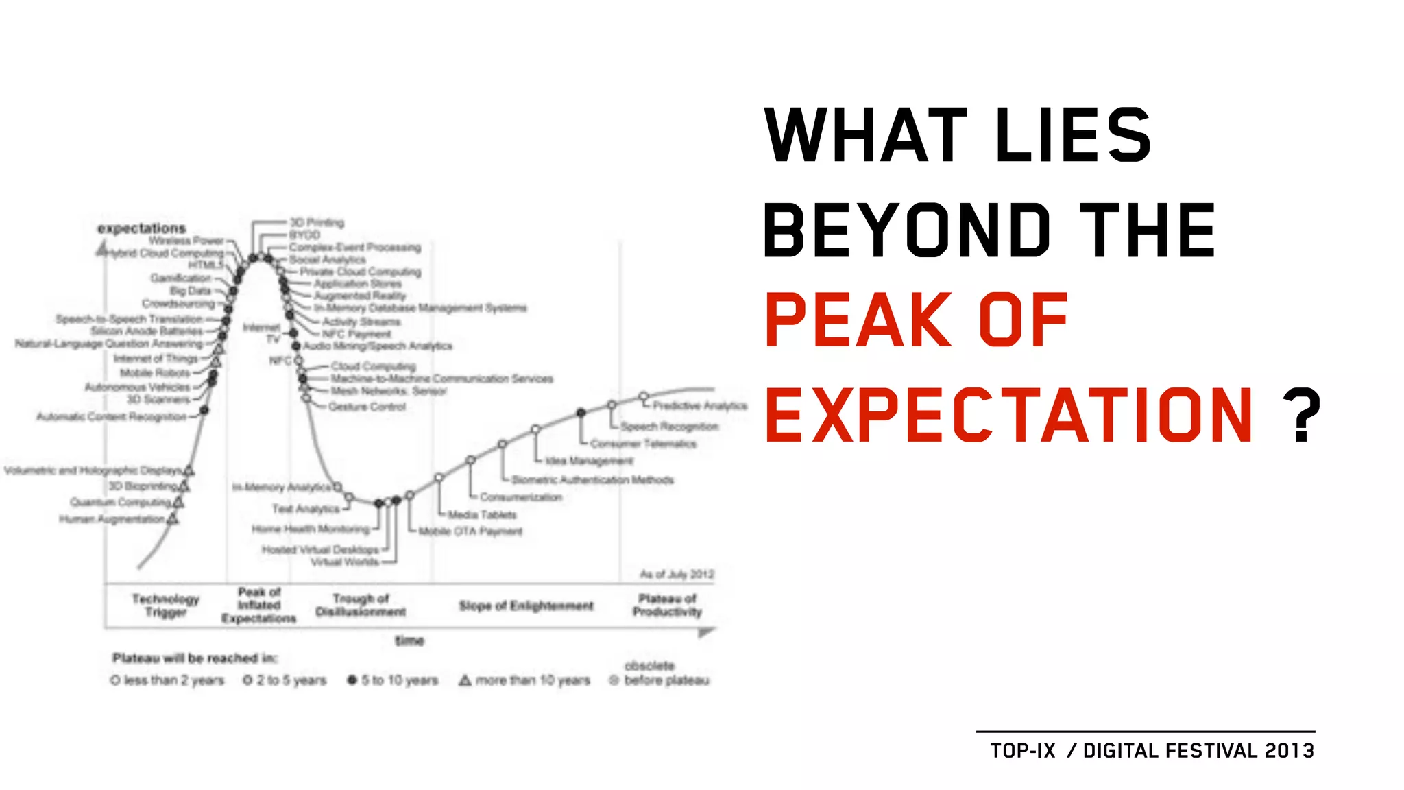WHAT LIES
BEYOND THE
TOP-IX / DIGITAL FESTIVAL 2013
PEAK OF
EXPECTATION ?
 