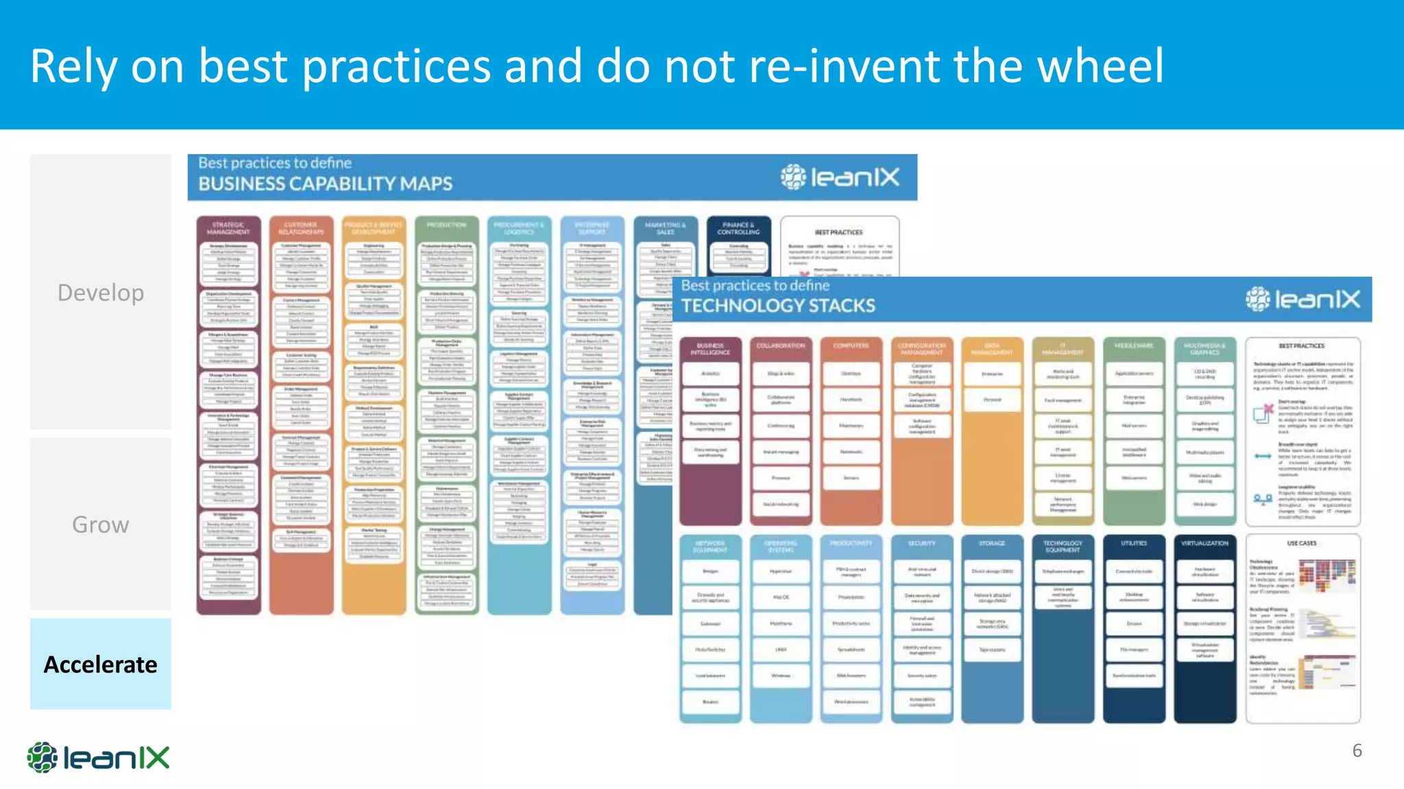 Rely on best practices and do not re-invent the wheel
6
Accelerate
Grow
Develop
 