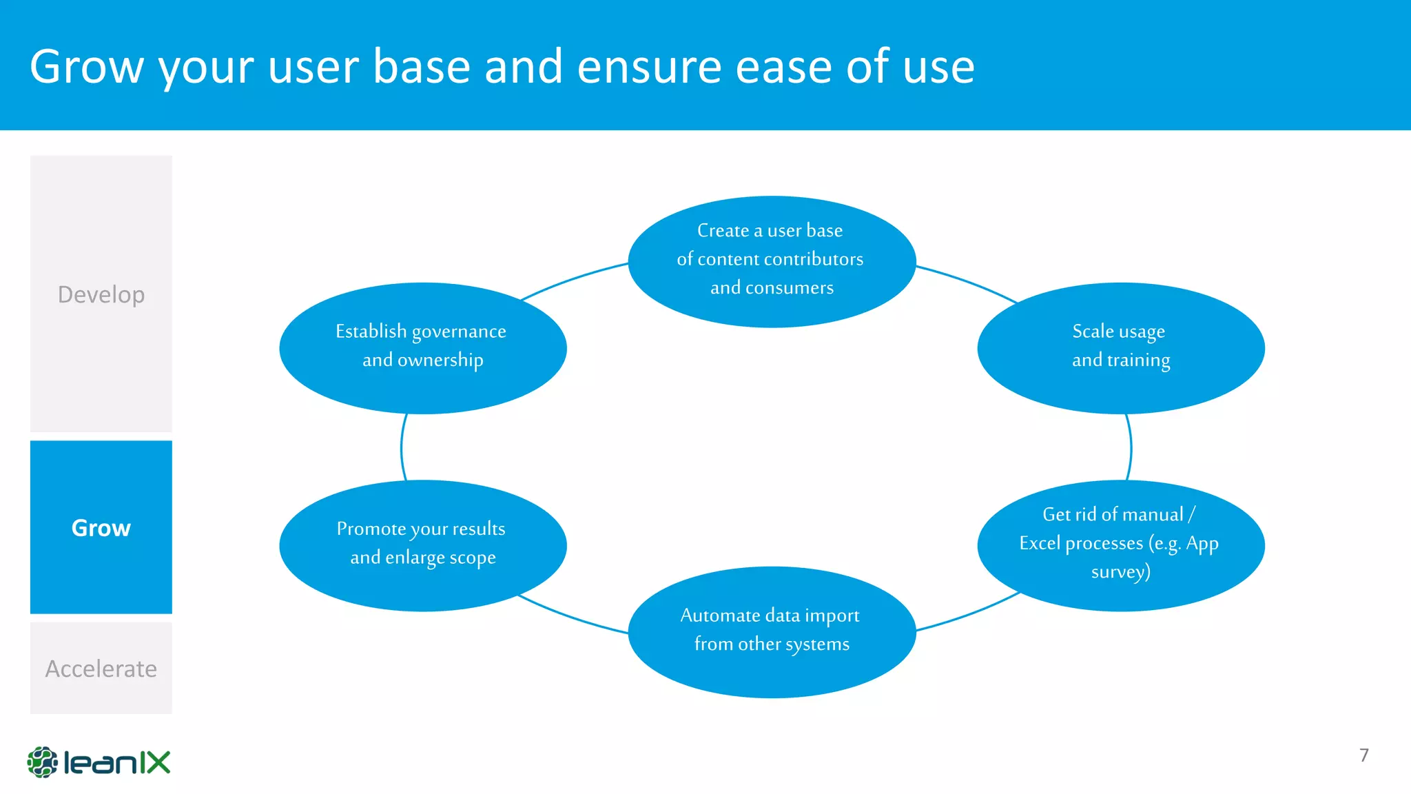 Grow your user base and ensure ease of use
7
Accelerate
Grow
Develop
Scale usage
and training
Establish governance
and ownership
Createa user base
of content contributors
and consumers
Get rid of manual /
Excel processes (e.g. App
survey)
Promote yourresults
and enlarge scope
Automate data import
from other systems
 