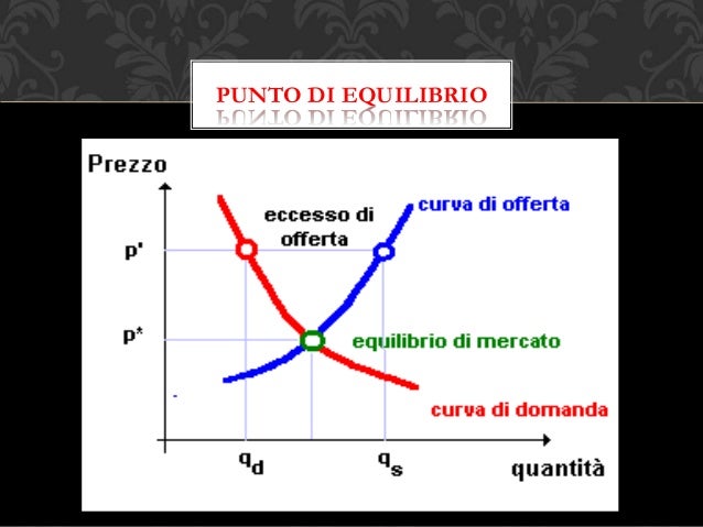 La concorrenza perfetta