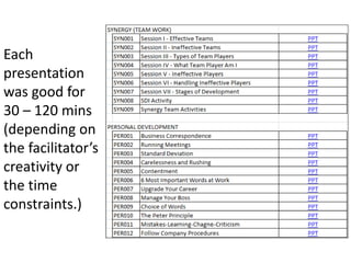 Each
presentation
was good for
30 – 120 mins
(depending on
the facilitator’s
creativity or
the time
constraints.)