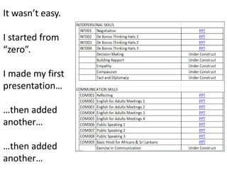 It wasn’t easy.
I started from
“zero”.
I made my first
presentation…
…then added
another…
…then added
another…