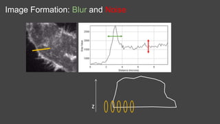 Image Formation: Blur and Noise
 