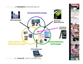 Computertechnologie


 Offline Multimedia
                                                  Multimedia
                                                  Netzwerktechnik


                                                          Interaktives
                                                          Multimedia




Informations- und                            Kommunikations-
Medientechnologie                              technologie

                         Online Multimedia
 
